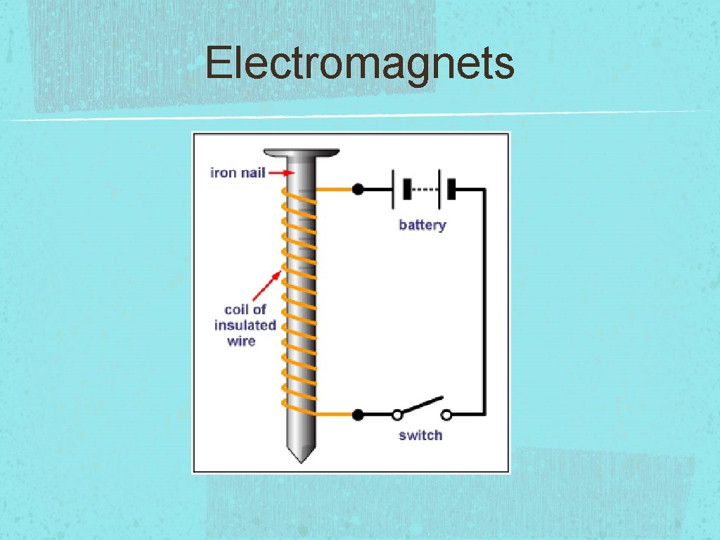 Electromagnets 