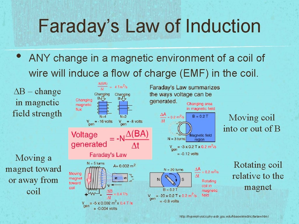 Faraday’s Law of Induction • ANY change in a magnetic environment of a coil