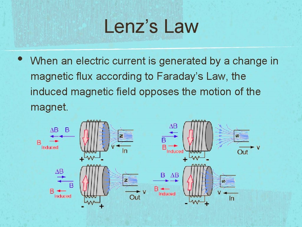 Lenz’s Law • When an electric current is generated by a change in magnetic