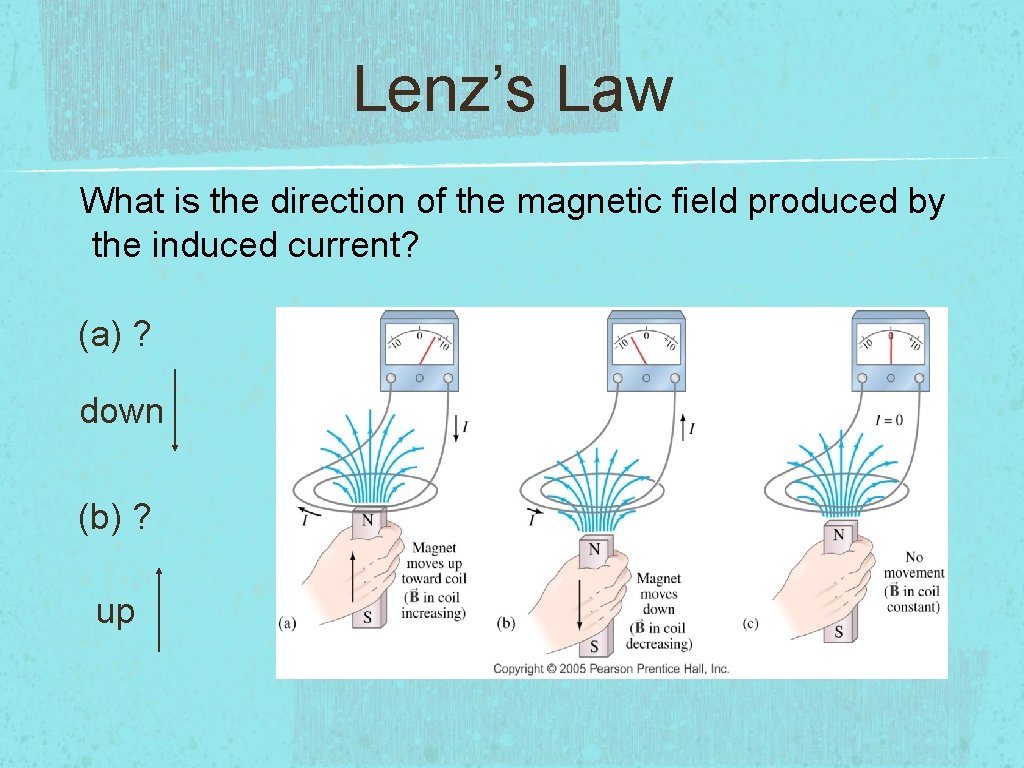 Lenz’s Law What is the direction of the magnetic field produced by the induced