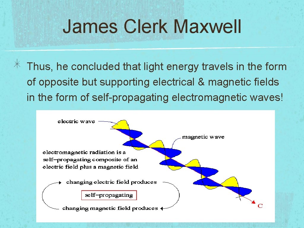 James Clerk Maxwell Thus, he concluded that light energy travels in the form of