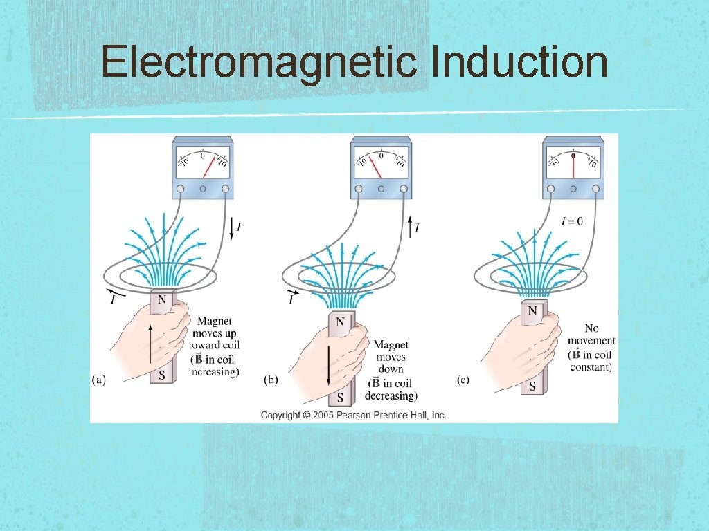 Electromagnetic Induction 