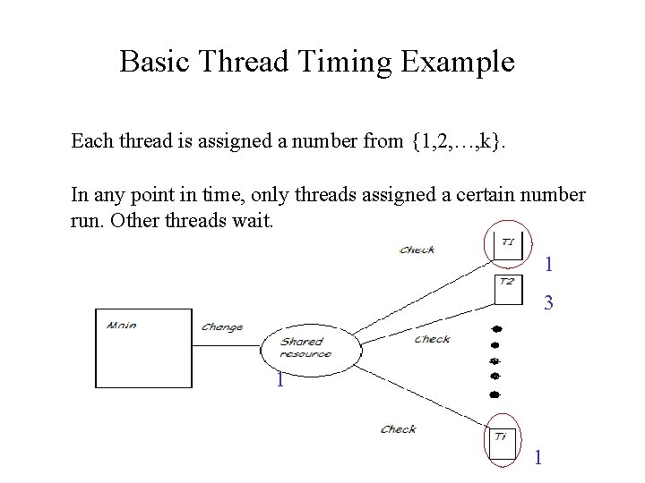 Basic Thread Timing Example Each thread is assigned a number from {1, 2, …,