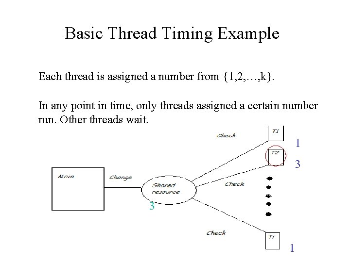 Basic Thread Timing Example Each thread is assigned a number from {1, 2, …,