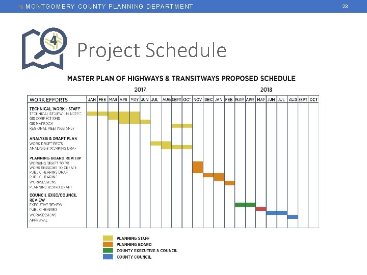 MONTGOMERY COUNTY PLANNING DEPARTMENT 4 Project Schedule 23 