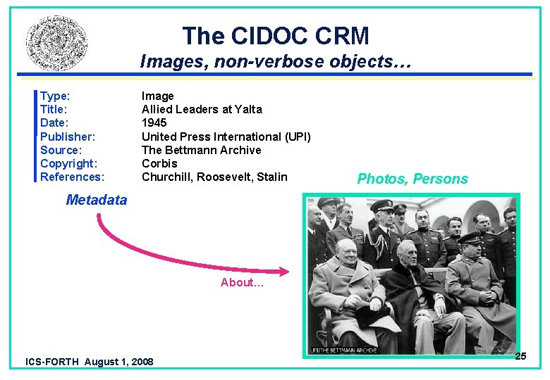 The CIDOC CRM Images, non-verbose objects… Type: Title: Date: Publisher: Source: Copyright: References: Image