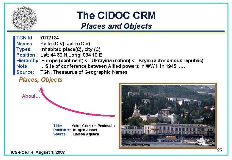 The CIDOC CRM Places and Objects TGN Id: 7012124 Names: Yalta (C, V), Jalta