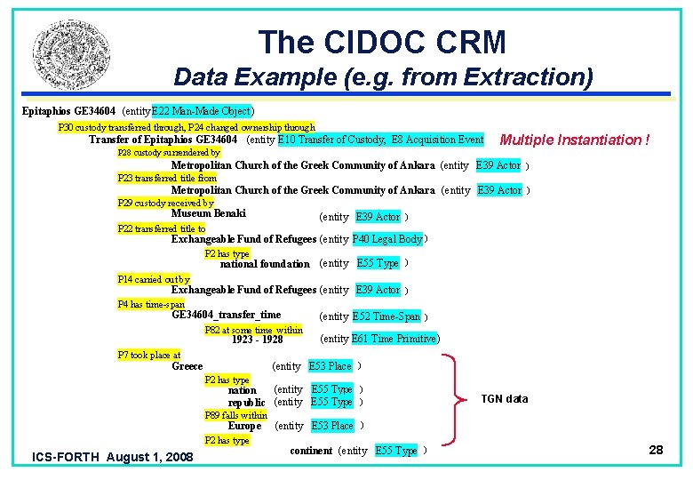 The CIDOC CRM Data Example (e. g. from Extraction) Epitaphios GE 34604 (entity E