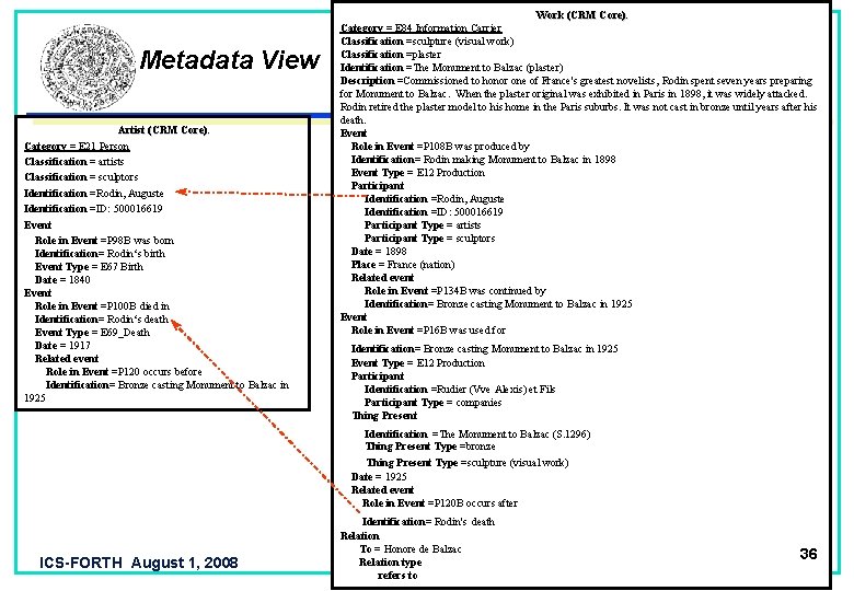 Metadata View Artist (CRM Core). Category = E 21 Person Classification = artists Classification