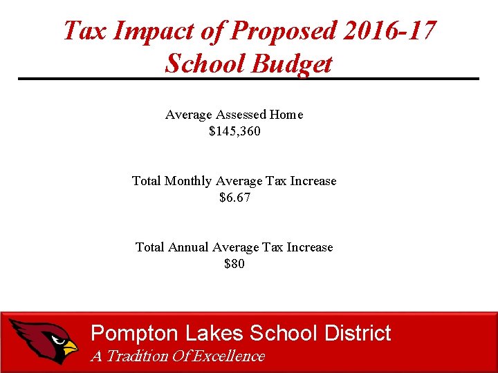 Tax Impact of Proposed 2016 -17 School Budget Average Assessed Home $145, 360 Total Tax Impact of Proposed 2016 -17 School Budget Average Assessed Home $145, 360 Total