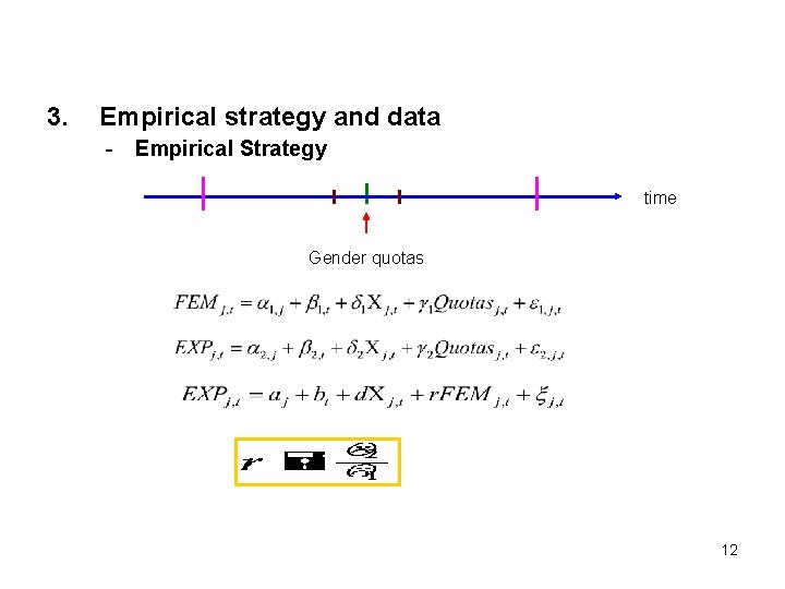 3. Empirical strategy and data - Empirical Strategy time Gender quotas 12 