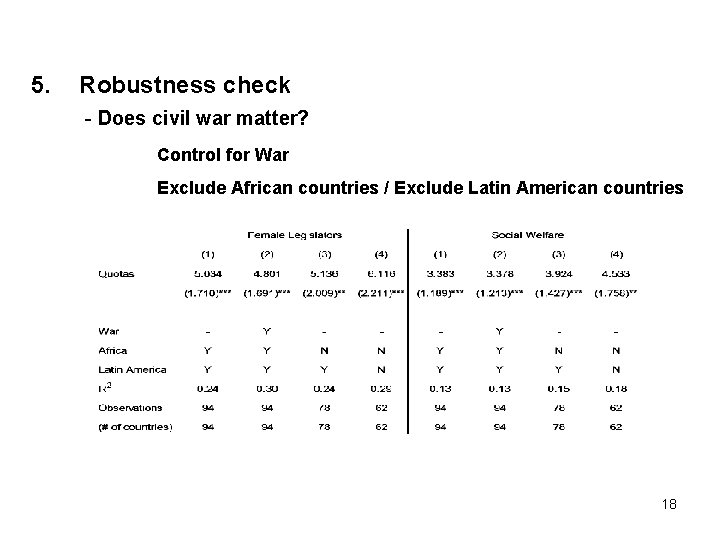 5. Robustness check - Does civil war matter? Control for War Exclude African countries