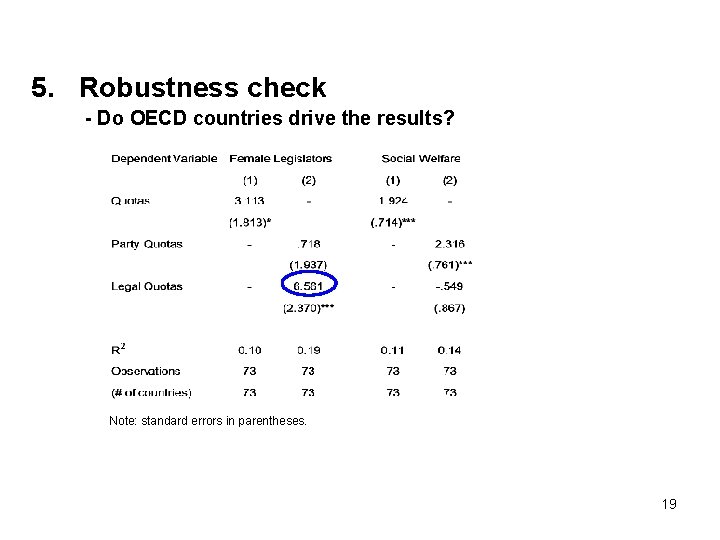 5. Robustness check - Do OECD countries drive the results? Note: standard errors in