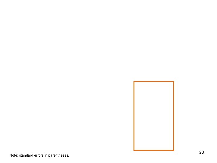 Note: standard errors in parentheses. 20 