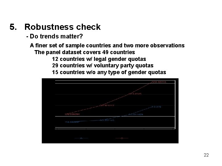 5. Robustness check - Do trends matter? A finer set of sample countries and