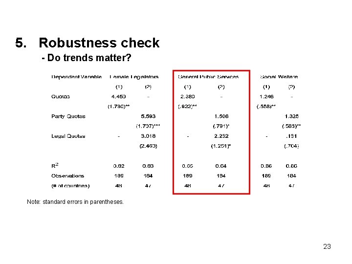 5. Robustness check - Do trends matter? Note: standard errors in parentheses. 23 