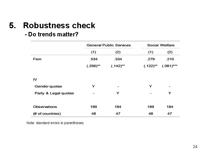 5. Robustness check - Do trends matter? Note: standard errors in parentheses. 24 