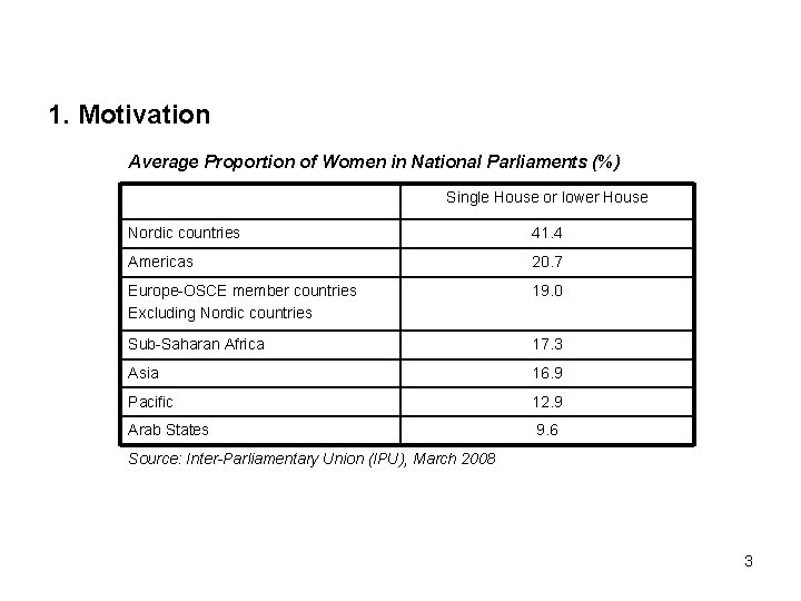 1. Motivation Average Proportion of Women in National Parliaments (%) Single House or lower