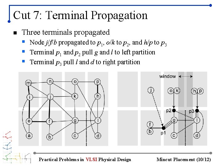 Cut 7: Terminal Propagation n Three terminals propagated § Node j/f/b propagated to p
