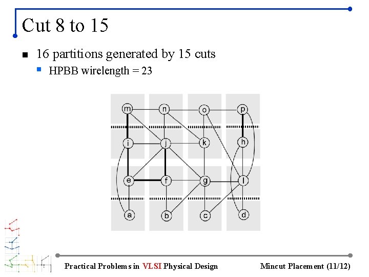 Cut 8 to 15 n 16 partitions generated by 15 cuts § HPBB wirelength