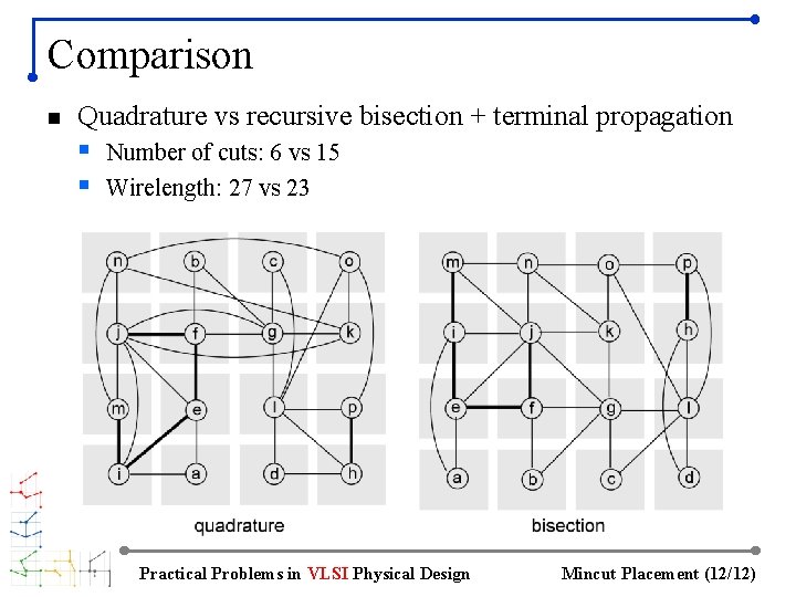 Comparison n Quadrature vs recursive bisection + terminal propagation § Number of cuts: 6