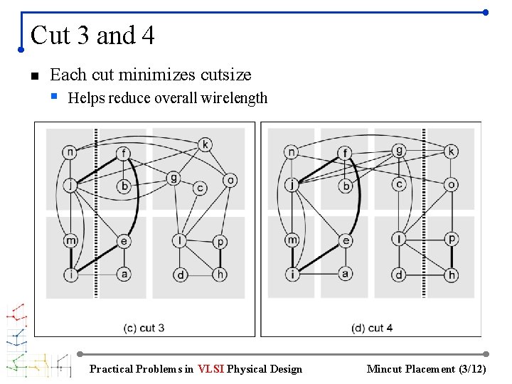 Cut 3 and 4 n Each cut minimizes cutsize § Helps reduce overall wirelength