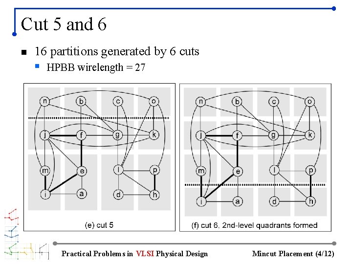 Cut 5 and 6 n 16 partitions generated by 6 cuts § HPBB wirelength
