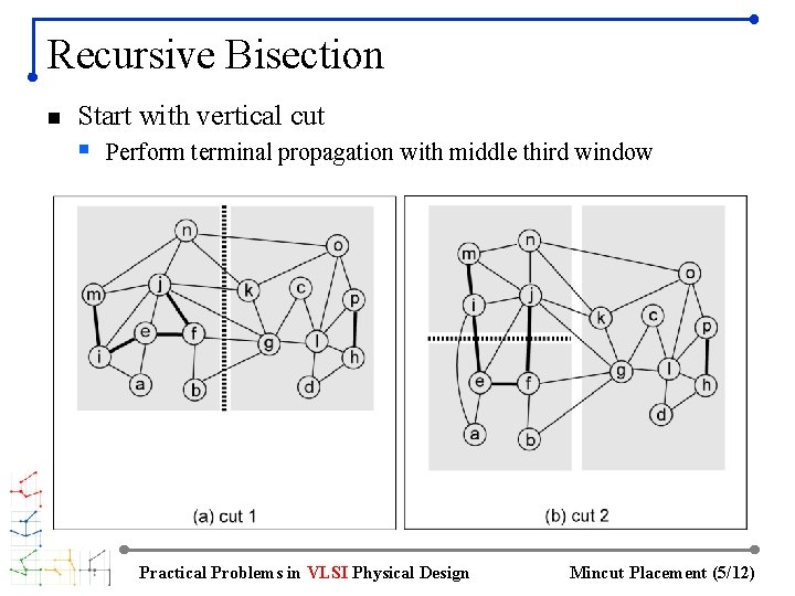 Recursive Bisection n Start with vertical cut § Perform terminal propagation with middle third