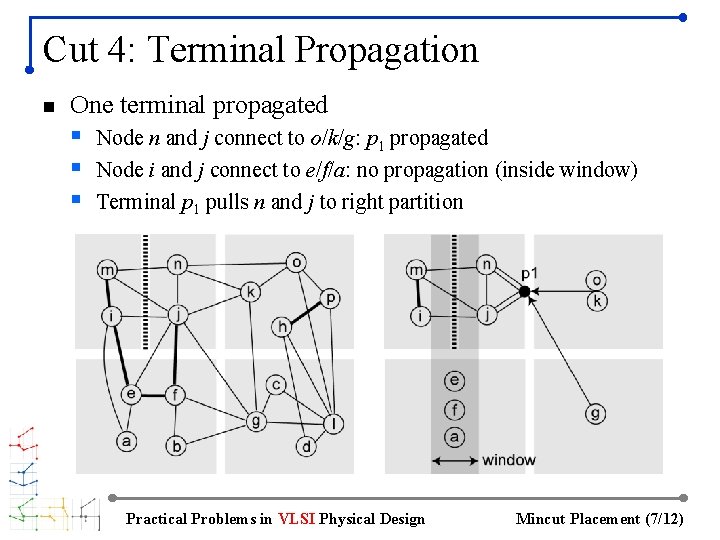 Cut 4: Terminal Propagation n One terminal propagated § Node n and j connect