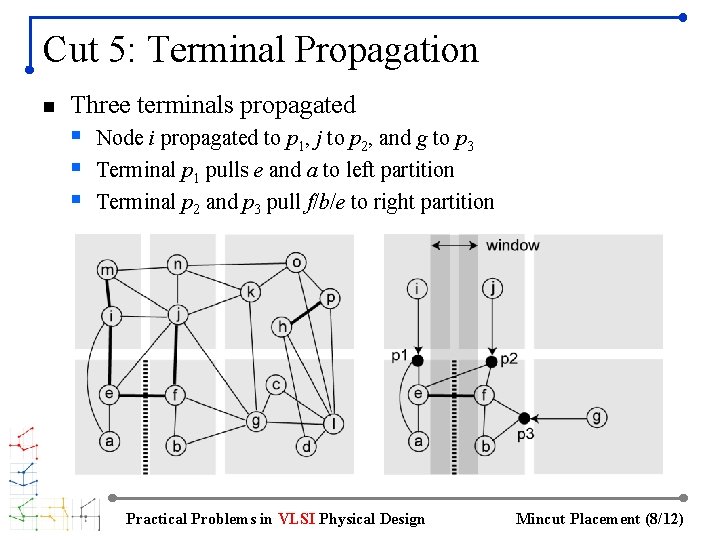Cut 5: Terminal Propagation n Three terminals propagated § Node i propagated to p