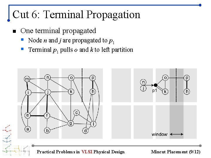 Cut 6: Terminal Propagation n One terminal propagated § Node n and j are