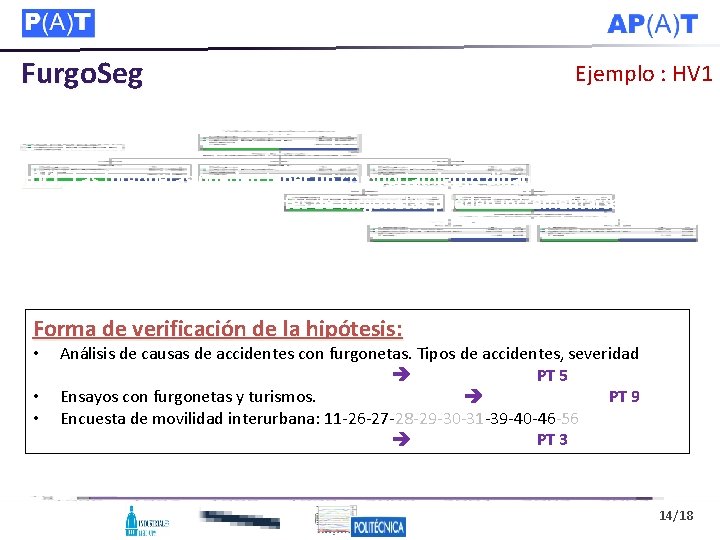 Furgo. Seg Ejemplo : HV 1: Las furgonetas pueden tener un comportamiento dinámico diferente