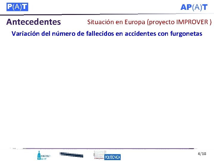 Antecedentes Situación en Europa (proyecto IMPROVER ) Variación del número de fallecidos en accidentes