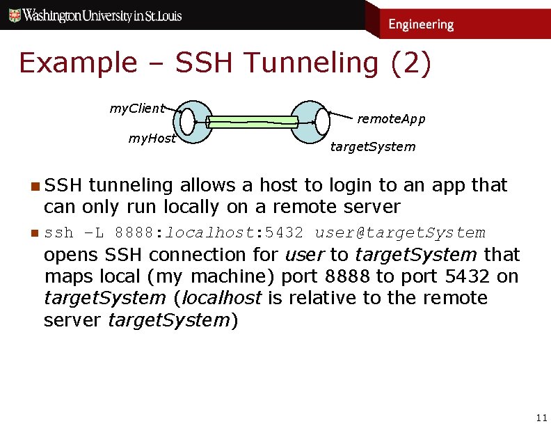 Example – SSH Tunneling (2) my. Client my. Host remote. App target. System n