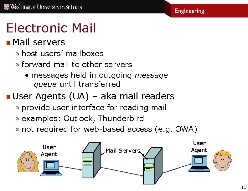 Electronic Mail n Mail servers » host users’ mailboxes » forward mail to other