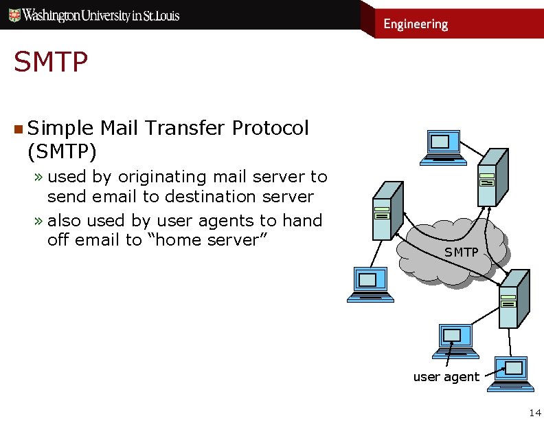 SMTP n Simple (SMTP) Mail Transfer Protocol » used by originating mail server to