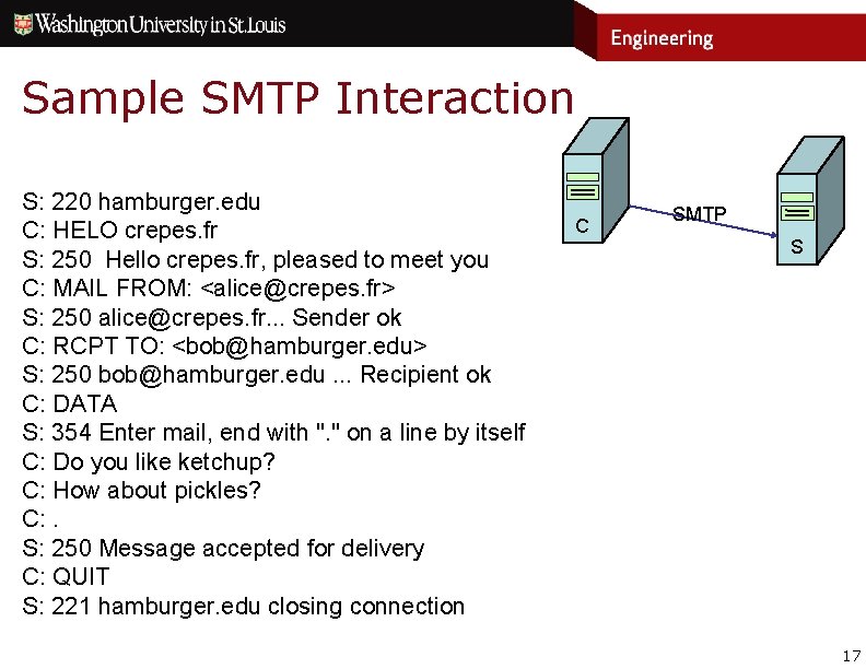 Sample SMTP Interaction S: 220 hamburger. edu C: HELO crepes. fr S: 250 Hello