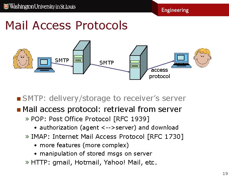 Mail Access Protocols SMTP access protocol 6 n SMTP: delivery/storage to receiver’s server n