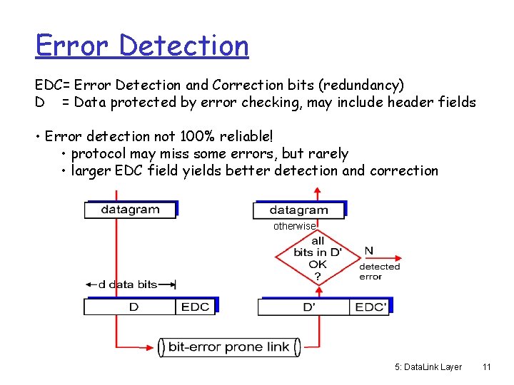 Error Detection EDC= Error Detection and Correction bits (redundancy) D = Data protected by