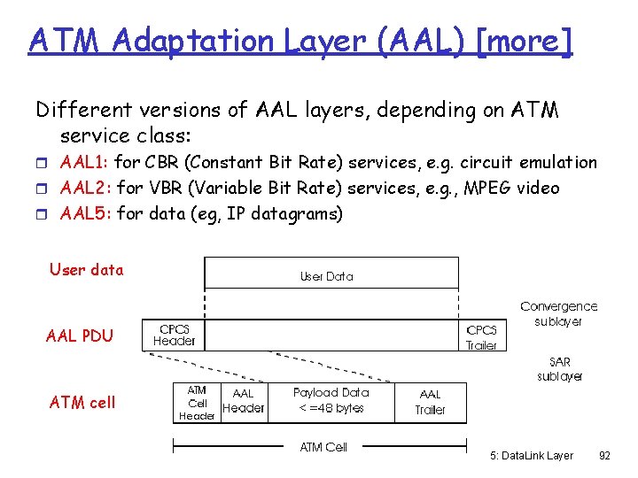 ATM Adaptation Layer (AAL) [more] Different versions of AAL layers, depending on ATM service