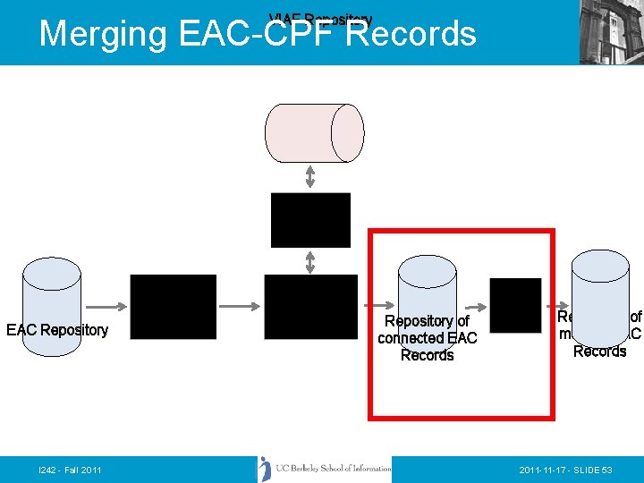 VIAF Repository Merging EAC-CPF Records Cheshire Search EAC Repository I 242 - Fall 2011