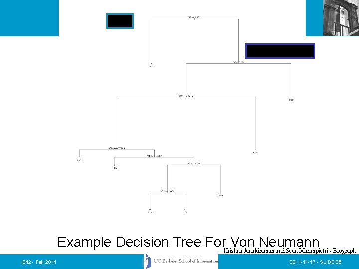 Date String Distance Example Decision Tree For. Krishna Von Neumann Janakiraman and Sean Marimpietri