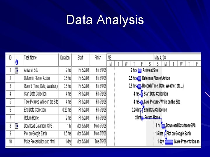 Data Analysis 