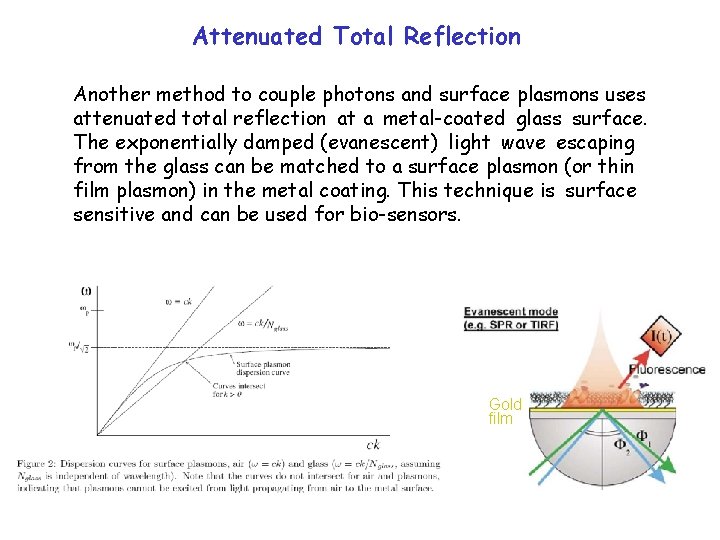 Attenuated Total Reflection Another method to couple photons and surface plasmons uses attenuated total