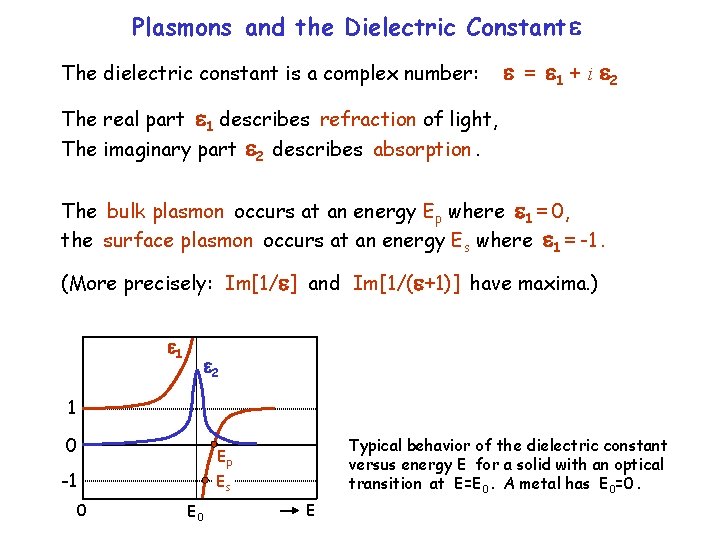 Plasmons and the Dielectric Constant The dielectric constant is a complex number: = 1