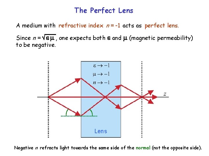 The Perfect Lens A medium with refractive index n = -1 acts as perfect The Perfect Lens A medium with refractive index n = -1 acts as perfect