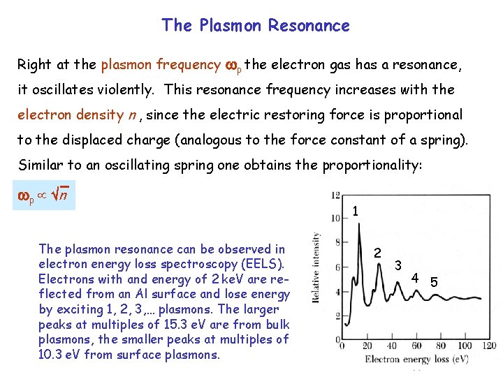 The Plasmon Resonance Right at the plasmon frequency p the electron gas has a The Plasmon Resonance Right at the plasmon frequency p the electron gas has a