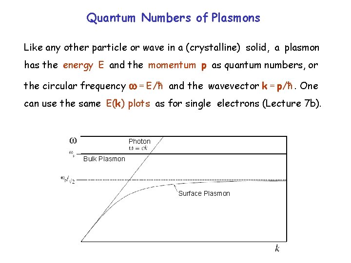 Quantum Numbers of Plasmons Like any other particle or wave in a (crystalline) solid,