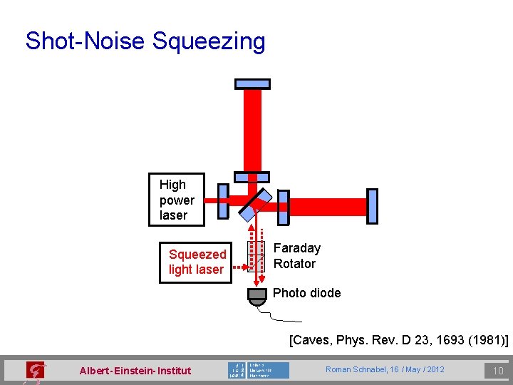 Shot-Noise Squeezing High power laser Squeezed light laser Faraday Rotator Photo diode [Caves, Phys.