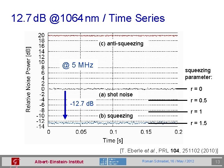 12. 7 d. B @1064 nm / Time Series (c) anti-squeezing @ 5 MHz